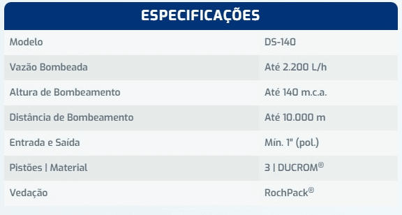 especificações bomba ds 140